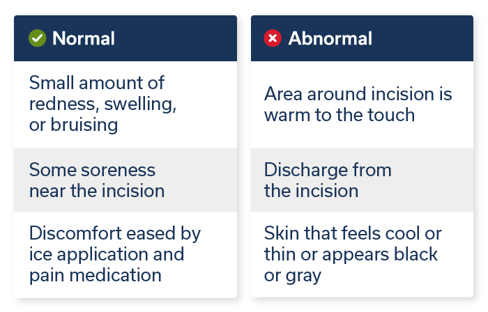 Normal-Abnormal Incisions