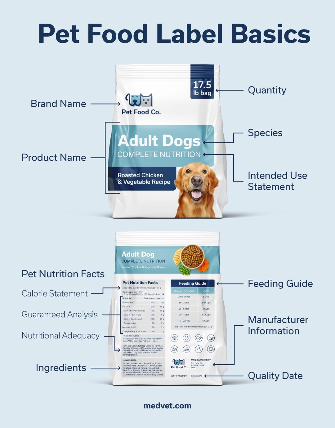 pet food label basics
