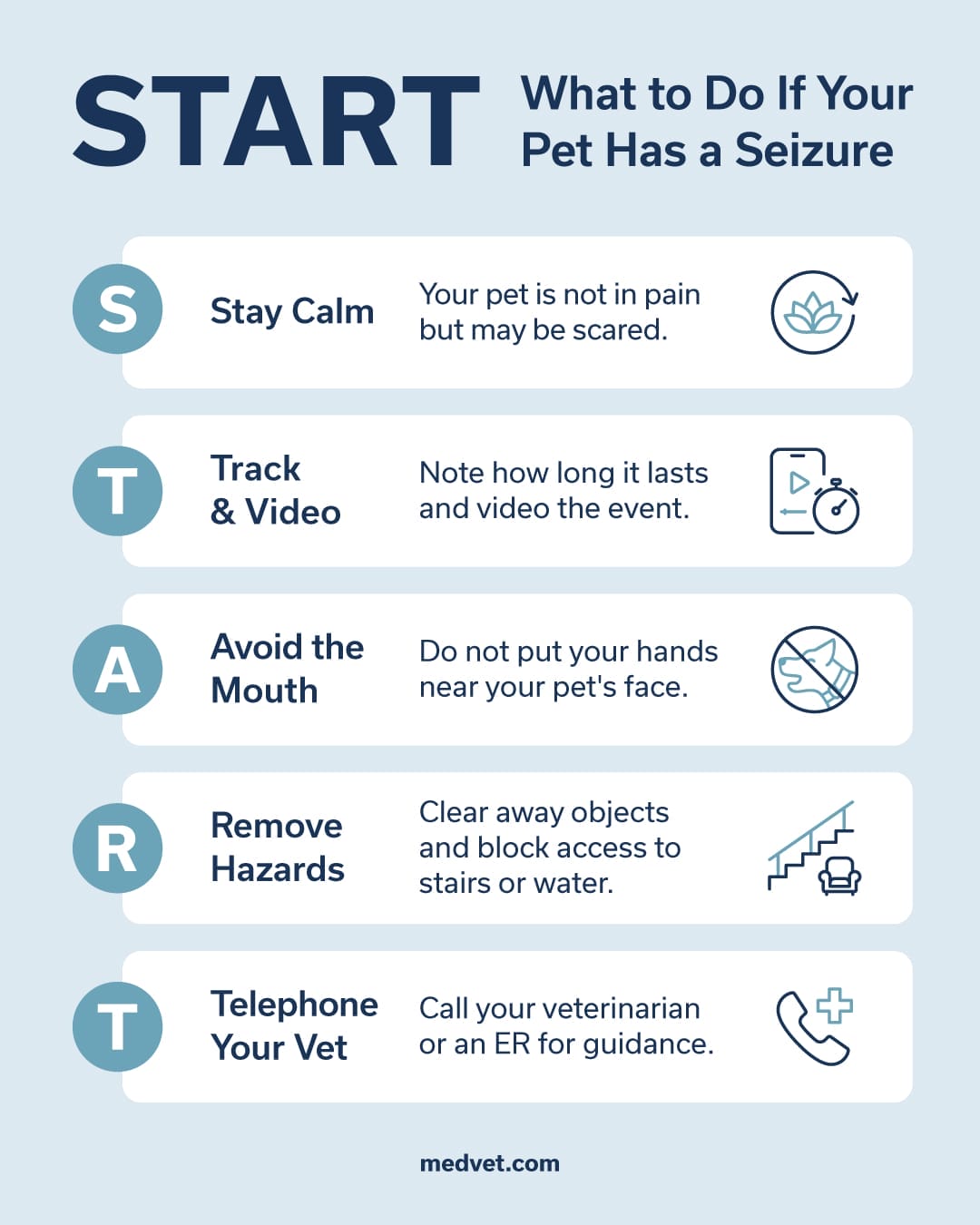 START-what-to-do-pet-seizure